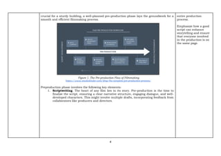 4
crucial for a sturdy building, a well-planned pre-production phase lays the groundwork for a
smooth and efficient filmmaking process.
Preproduction phase involves the following key elements:
1. Scriptwriting. The heart of any film lies in its story. Pre-production is the time to
finalize the script, ensuring a clear narrative structure, engaging dialogue, and well-
developed characters. This might involve multiple drafts, incorporating feedback from
collaborators like producers and directors.
entire production
process.
Emphasize how a good
script can enhance
storytelling and ensure
that everyone involved
in the production is on
the same page.
Figure 1. The Pre-production Flow of Filmmaking
https://www.studiobinder.com/blog/the-complete-pre-production-process/
 