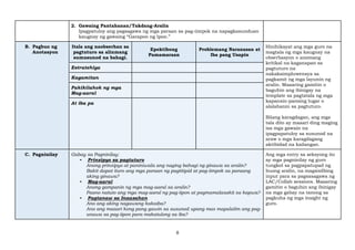 8
2. Gawaing Pantahanan/Takdang-Aralin
Ipagpatuloy ang pagsagawa ng mga paraan sa pag-iimpok na napagkasunduan
kaugnay ng gawaing “Garapon ng Ipon.”
B. Pagbuo ng
Anotasyon
Itala ang naobserhan sa
pagtuturo sa alinmang
sumusunod na bahagi.
Epektibong
Pamamaraan
Problemang Naranasan at
Iba pang Usapin
Hinihikayat ang mga guro na
magtala ng mga kaugnay na
obserbasyon o anomang
kritikal na kaganapan sa
pagtuturo na
nakakaimpluwensya sa
pagkamit ng mga layunin ng
aralin. Maaaring gamitin o
baguhin ang ibinigay na
template sa pagtatala ng mga
kapansin-pansing lugar o
alalahanin sa pagtuturo.
Bilang karagdagan, ang mga
tala dito ay maaari ding maging
isa mga gawain na
ipagpapatuloy sa susunod na
araw o mga karagdagang
aktibidad na kailangan.
Estratehiya
Kagamitan
Pakikilahok ng mga
Mag-aaral
At iba pa
C. Pagninilay Gabay sa Pagninilay:
▪ Prinsipyo sa pagtuturo
Anong prinsipyo at paniniwala ang naging bahagi ng ginawa sa aralin?
Bakit dapat ituro ang mga paraan ng pagtitipid at pag-iimpok sa paraang
aking ginawa?
▪ Mag-aaral
Anong gampanin ng mga mag-aaral sa aralin?
Paano natuto ang mga mag-aaral ng pag-iipon at pagmamalasakit sa kapwa?
▪ Pagtanaw sa Inaasahan
Ano ang aking nagawang kakaiba?
Ano ang maaari kong pang gawin sa susunod upang mas mapalalim ang pag-
unawa sa pag-iipon para makatulong sa iba?
Ang mga entry sa seksyong ito
ay mga pagninilay ng guro
tungkol sa pagpapatupad ng
buong aralin, na magsisilbing
input para sa pagsasagawa ng
LAC/Collab sessions. Maaaring
gamitin o baguhin ang ibinigay
na mga gabay na tanong sa
pagkuha ng mga insight ng
guro.
 