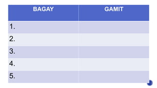 BAGAY GAMIT
1.
2.
3.
4.
5.
 