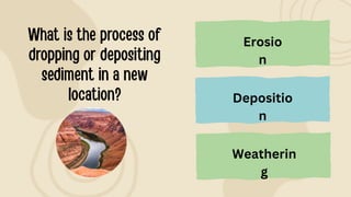 Weatherin
g
Erosio
n
Depositio
n
 