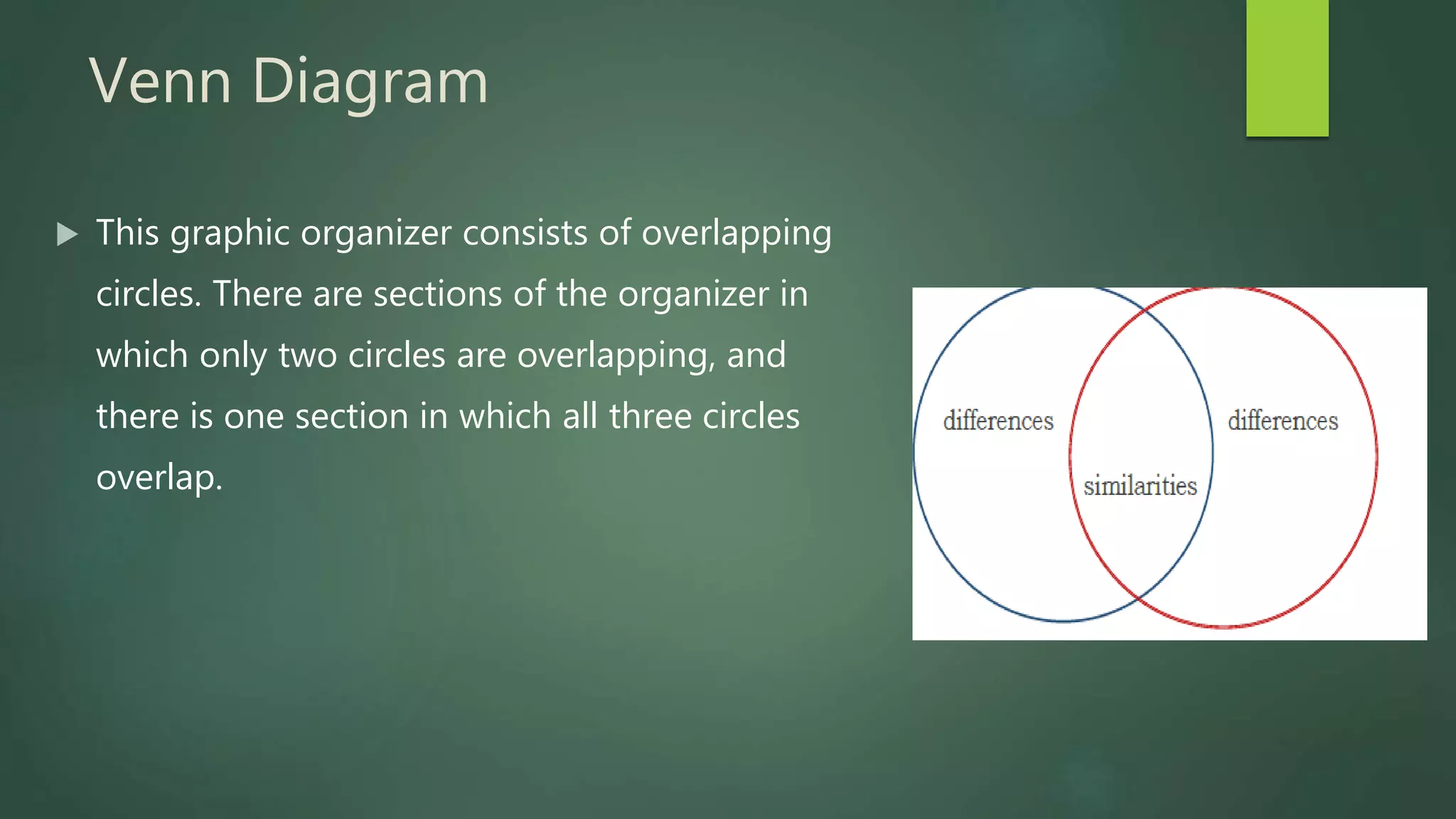 Venn Diagram
 This graphic organizer consists of overlapping
circles. There are sections of the organizer in
which only two circles are overlapping, and
there is one section in which all three circles
overlap.
 