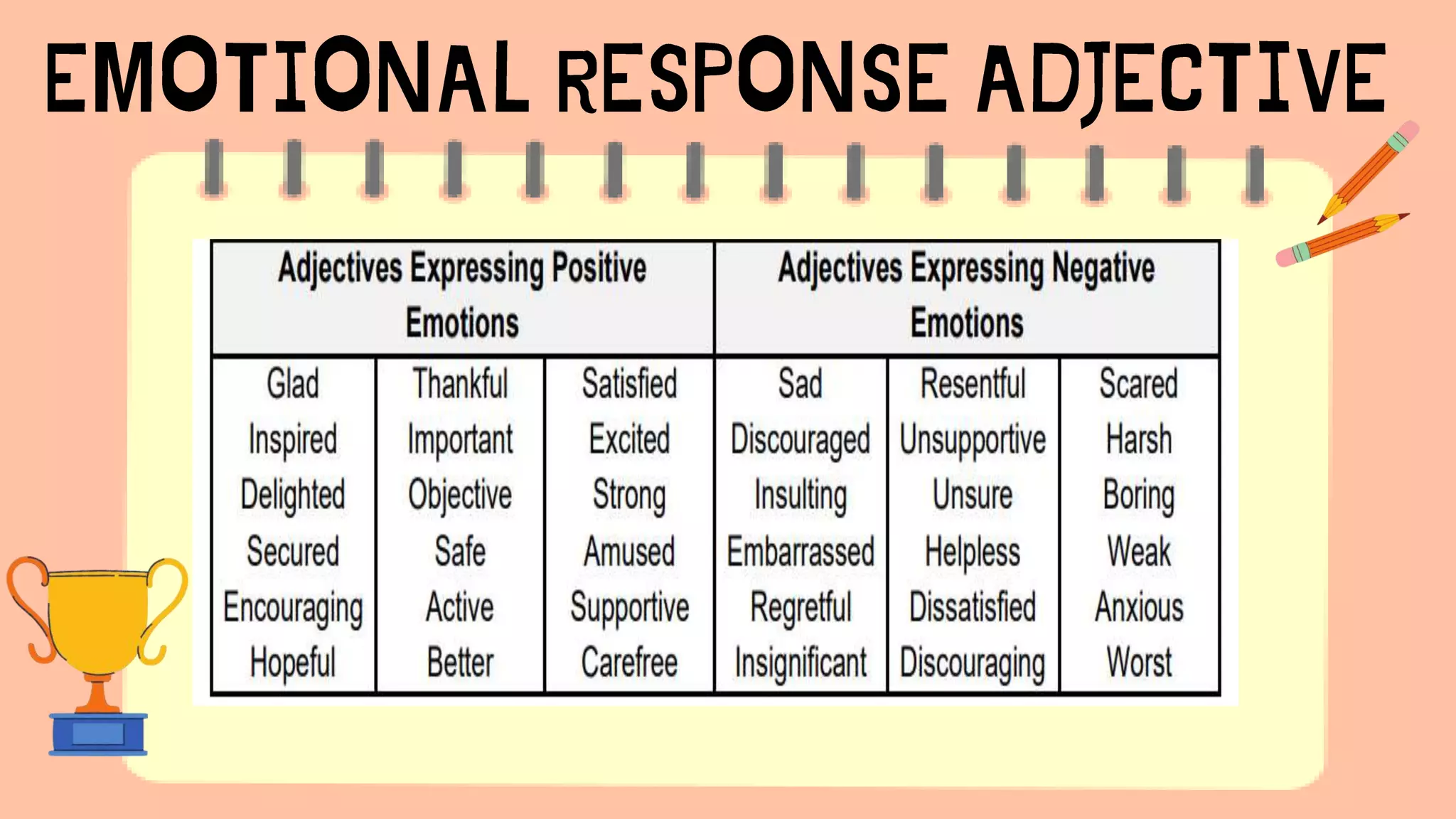 Q1 m5 using a range of verbs, adjectives, and adverbs PPT