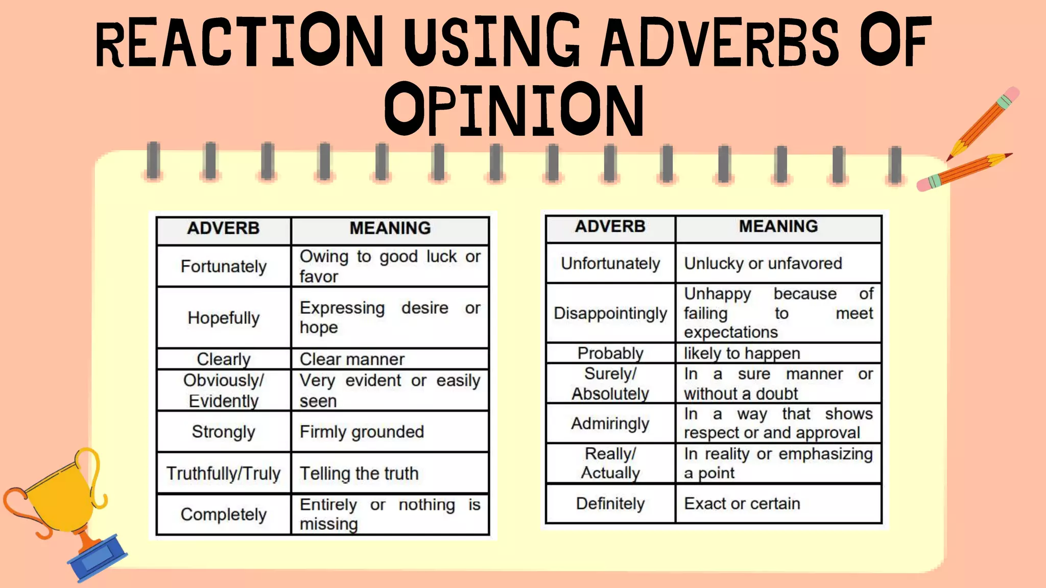 Q1 m5 using a range of verbs, adjectives, and adverbs | PPTX