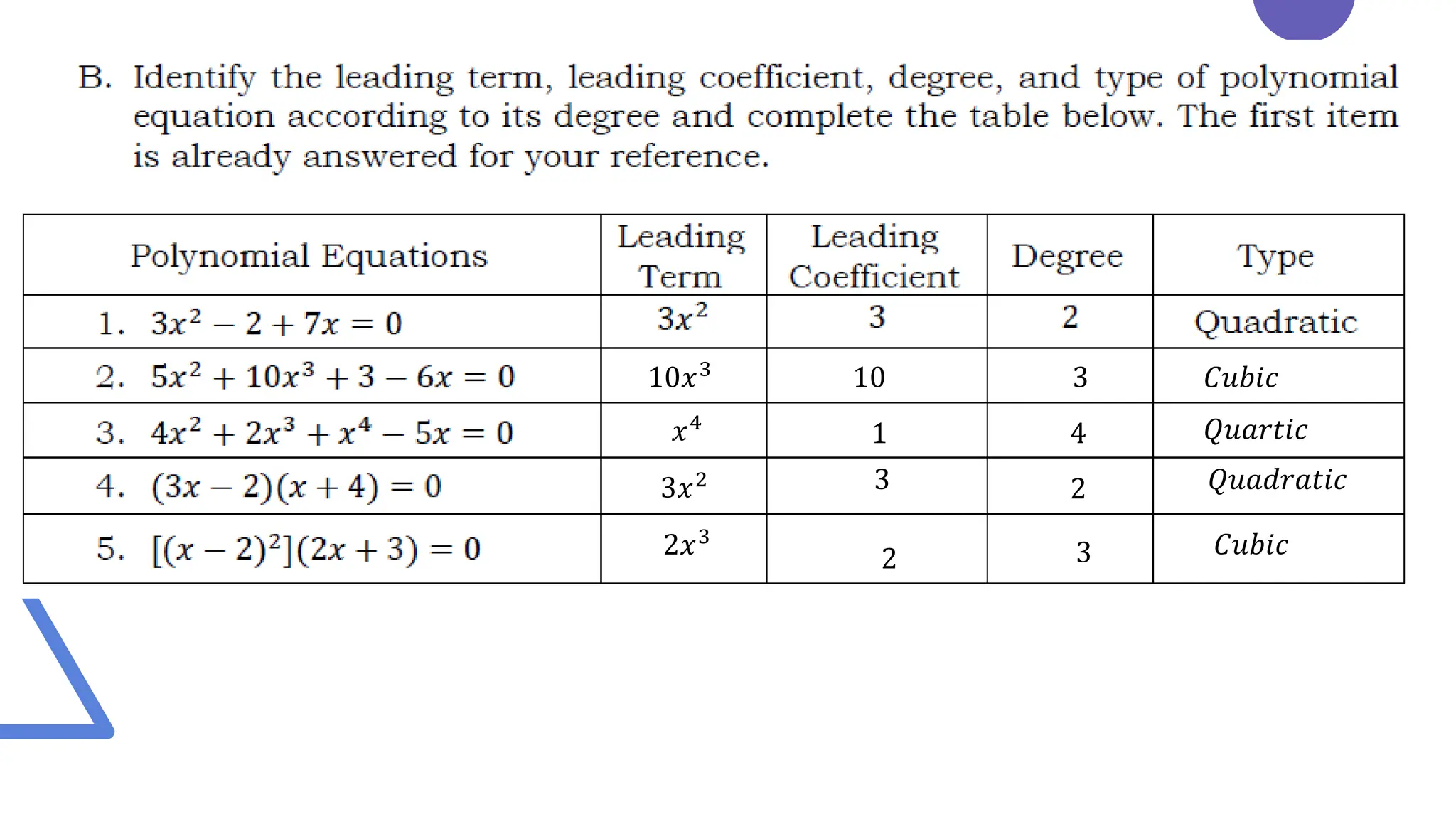 MATHEMATICS 10 QUARTER 1 POLYNOMIAL EQUATION | PPTX