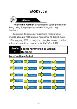 22
MODYUL 6
Ang ordinal numbers ay ginagamit upang malaman
kung pang ilang sa posisyon o kinalalagyan ang
tinutukoy.
Sa araling ito, ikaw ay inaasahang makatutukoy,
makababasa at makasusulat ng ordinal na bilang mula
1st hanggang 20th na bagay sa pangkat mula sa point of
reference (punto ng pagmumulan)(M2NS-Ic-9-11).
Aralin
6
Bilang Panunuran or Ordinal
Numbers
Ika - Pasalitang Ordinal
 