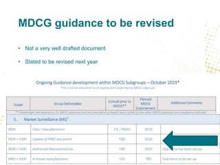 MDCG guidance to be revised
• Not a very well drafted document
• Slated to be revised next year
 