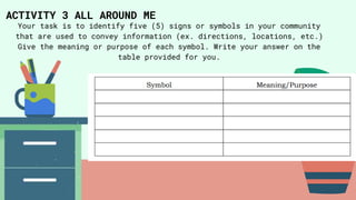 ACTIVITY 3 ALL AROUND ME
Your task is to identify five (5) signs or symbols in your community
that are used to convey information (ex. directions, locations, etc.)
Give the meaning or purpose of each symbol. Write your answer on the
table provided for you.
 