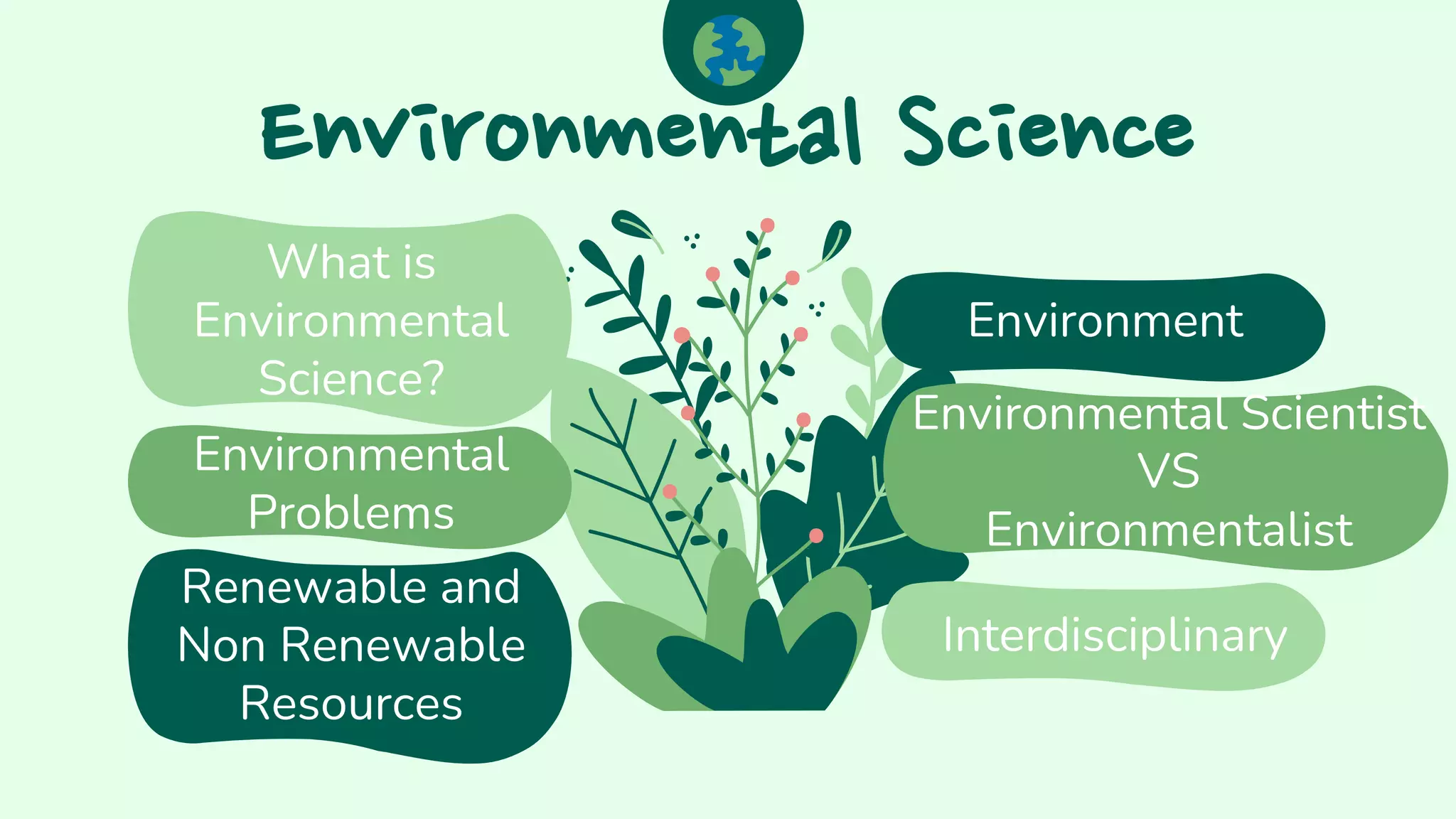Environmental
Problems
Renewable and
Non Renewable
Resources
Environmental Science
Environment
Environmental Scientist
VS
Environmentalist
Interdisciplinary
What is
Environmental
Science?
 