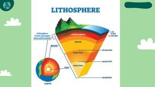 Q1 Module 1 (Nature and Scope of Environmental Science).pptx