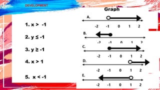 DEVELOPMENT
5. x < -1
Graph
1. x > -1
2. y ≤ -1
3. y ≥ -1
4. x > 1
 