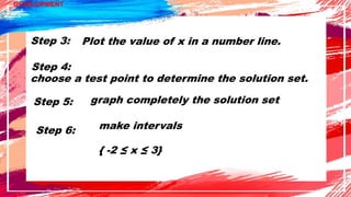 DEVELOPMENT
Plot the value of x in a number line.
choose a test point to determine the solution set.
graph completely the solution set
make intervals
{ -2 ≤ x ≤ 3}
Step 3:
Step 4:
Step 5:
Step 6:
 