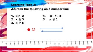 DEVELOPMENT
Learning Task 3:
A.Graph the following on a number line
1. x > 2 4. x < - 4
2. x ≥ 3 5. x ≤ 5
3. x > 5
 