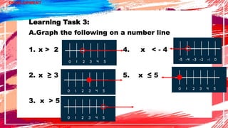 DEVELOPMENT
Learning Task 3:
A.Graph the following on a number line
1. x > 2 4. x < - 4
2. x ≥ 3 5. x ≤ 5
3. x > 5
 