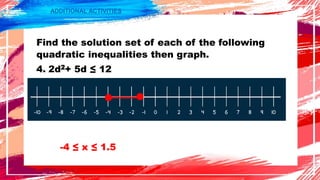ADDITIONAL ACTIVITIES
Find the solution set of each of the following
quadratic inequalities then graph.
4. 2d2+ 5d ≤ 12
-4 ≤ x ≤ 1.5
 