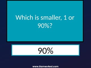 Which is smaller, 1 or
90%?
90%
 