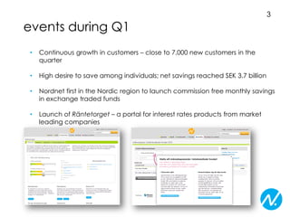 events during Q1
• Continuous growth in customers – close to 7,000 new customers in the
quarter
• High desire to save among individuals; net savings reached SEK 3.7 billion
• Nordnet first in the Nordic region to launch commission free monthly savings
in exchange traded funds
• Launch of Räntetorget – a portal for interest rates products from market
leading companies
3
 