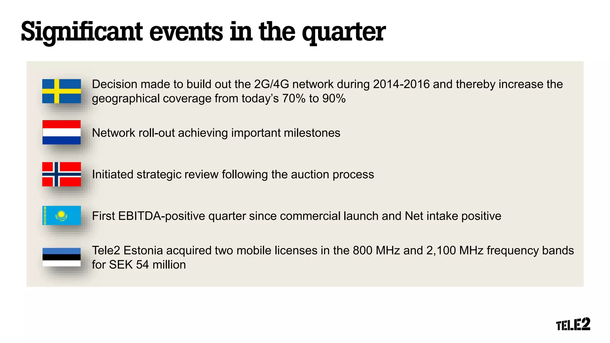 Decision made to build out the 2G/4G network during 2014-2016 and thereby increase the
geographical coverage from today’s 70% to 90%
Network roll-out achieving important milestones
Initiated strategic review following the auction process
First EBITDA-positive quarter since commercial launch and Net intake positive
Tele2 Estonia acquired two mobile licenses in the 800 MHz and 2,100 MHz frequency bands
for SEK 54 million
 