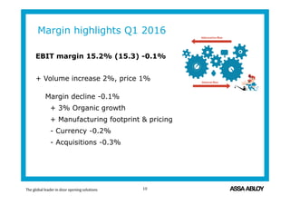 Margin highlights Q1 2016
EBIT margin 15.2% (15.3) -0.1%
+ Volume increase 2%, price 1%
Margin decline -0.1%
+ 3% Organic growth
+ Manufacturing footprint & pricing
- Currency -0.2%
- Acquisitions -0.3%
10
 