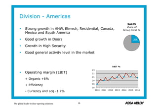Division - Americas
 Strong growth in AHW, Elmech, Residential, Canada,
Mexico and South America
 Good growth in Doors
 Growth in High Security
 Good general activity level in the market
 Operating margin (EBIT)
+ Organic +6%
+ Efficiency
- Currency and acq -1.2%
16
20
18
19
20
21
22
23
2010 2011 2012 2013 2014 2015 2016
EBIT %
25%
SALES
share of
Group total %
 