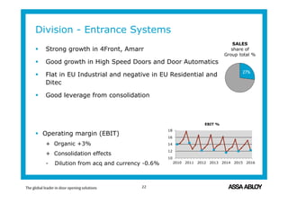 Division - Entrance Systems
 Strong growth in 4Front, Amarr
 Good growth in High Speed Doors and Door Automatics
 Flat in EU Industrial and negative in EU Residential and
Ditec
 Good leverage from consolidation
 Operating margin (EBIT)
+ Organic +3%
+ Consolidation effects
- Dilution from acq and currency -0.6%
28
22
10
12
14
16
18
2010 2011 2012 2013 2014 2015 2016
EBIT %
27%
SALES
share of
Group total %
 