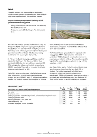 9
VATTENFALL INTERIM REPORT JANUARY–MARCH 2020
Wind
The Wind Business Area is responsible for development,
construction an...