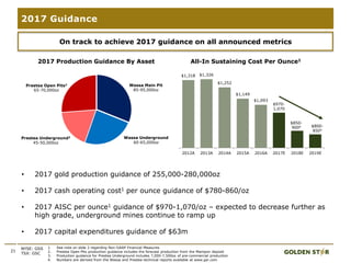 21
2017 Guidance
NYSE: GSS
TSX: GSC
1. See note on slide 2 regarding Non-GAAP Financial Measures
2. Prestea Open Pits production guidance includes the forecast production from the Mampon deposit
3. Production guidance for Prestea Underground includes 7,000-7,500oz of pre-commercial production
4. Numbers are derived from the Wassa and Prestea technical reports available at www.gsr.com
• 2017 gold production guidance of 255,000-280,000oz
• 2017 cash operating cost1 per ounce guidance of $780-860/oz
• 2017 AISC per ounce1 guidance of $970-1,070/oz – expected to decrease further as
high grade, underground mines continue to ramp up
• 2017 capital expenditures guidance of $63m
On track to achieve 2017 guidance on all announced metrics
$1,318 $1,326
$1,252
$1,149
$1,093
2012A 2013A 2014A 2015A 2016A 2017E 2018E 2019E
All-In Sustaining Cost Per Ounce1
$800-
8504
$970-
1,070
$850-
9004
Wassa Main Pit
85-95,000oz
Wassa Underground
60-65,000oz
Prestea Open Pits2
65-70,000oz
Prestea Underground3
45-50,000oz
2017 Production Guidance By Asset
 