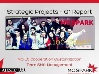 Strategic Projects – Q1 Report
MC-LC Cooperation Customization
Term Shift Management
 