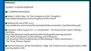 Reference :
•SCIENCE 8 LESSON EXEMPLAR
●II. LEARNING RESOURCES
● Bailey, R. (2024, May 19). The 6 kingdoms of life. ThoughtCo.
https://www.thoughtco.com/six-kingdoms-of-life-373414
● Building the tree of life. (n.d.).
https://www.etsu.edu/uschool/faculty/tadlockd/documents/bio_chpt18sec3show.pdf
● Libretexts. (2023, August 31). 1.3: Classification - The three domain system. Biology
LibreTexts.
https://bio.libretexts.org/Bookshelves/Microbiology/Microbiology_(Kaiser)/
Unit_1%3A_Introduction_to_Microbiology_and_Prokaryotic_
Cell_Anatomy/1%3A_Fundamentals_of_Microbiology/1.3%3A_Classification_-
_The_Three_Domain_System
● Practical Science 8. (2018). 4/F SEDCCO 1 Bldg. 120 Thailand corner Legazpi Streets: DIWA
Learning Systems INC.
 