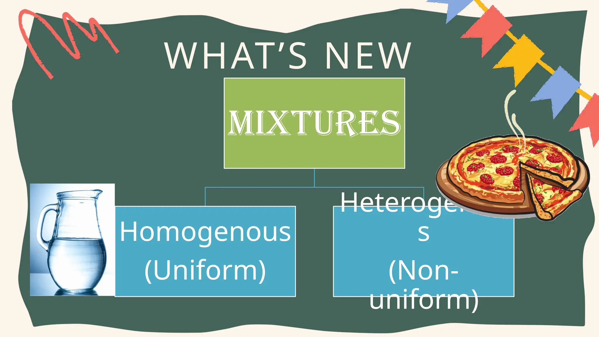 WHAT’S NEW
MIXTURES
Homogenous
(Uniform)
Heterogenou
s
(Non-
uniform)
 