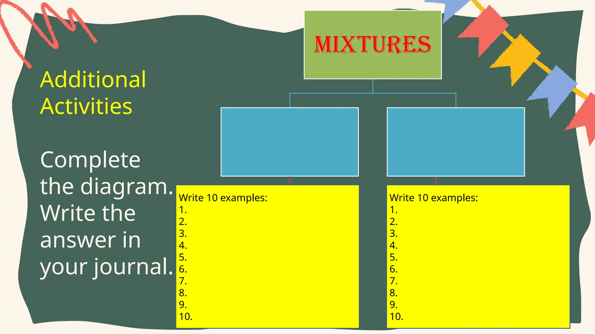 MIXTURES
Write 10 examples:
1.
2.
3.
4.
5.
6.
7.
8.
9.
10.
Write 10 examples:
1.
2.
3.
4.
5.
6.
7.
8.
9.
10.
Additional
Activities
Complete
the diagram.
Write the
answer in
your journal.
 