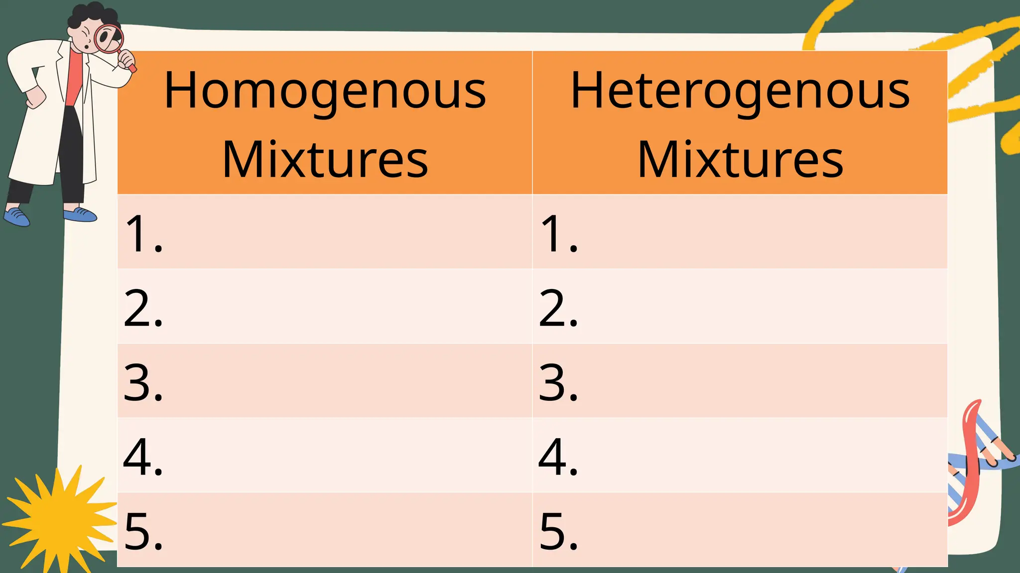Homogenous
Mixtures
Heterogenous
Mixtures
1. 1.
2. 2.
3. 3.
4. 4.
5. 5.
 