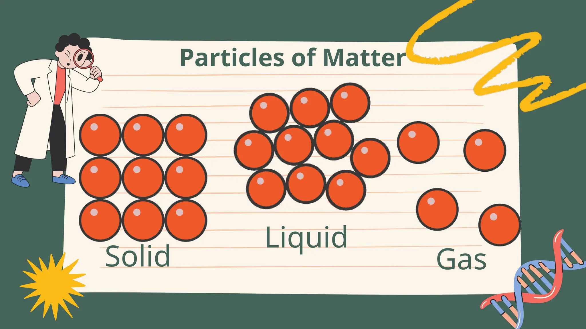 Particles of Matter
Solid
Liquid
Gas
 