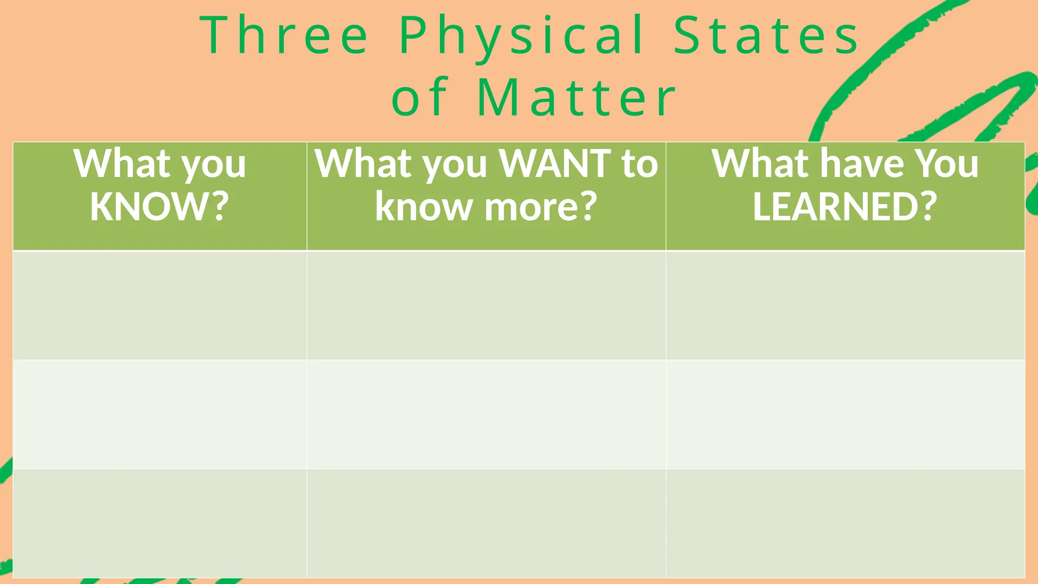 Three Physical States
of Matter
What you
KNOW?
What you WANT to
know more?
What have You
LEARNED?
 