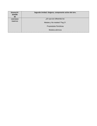 SEMANA14
SESIÓN
40

Segunda Unidad. Oxígeno, componente activo del aire.

CONTENIDO

¿En que son diferentes los

TEMÁTICO

Metales y No-metales? Pag 21
Propiedades Periódicas
Modelos atómicos

 