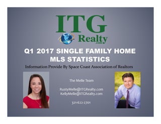 The Melle Team
RustyMelle@ITGRealty.com
KellyMelle@ITGRealty.com
321-622-2701
Q1 2017 SINGLE FAMILY HOME
MLS STATISTICS
 