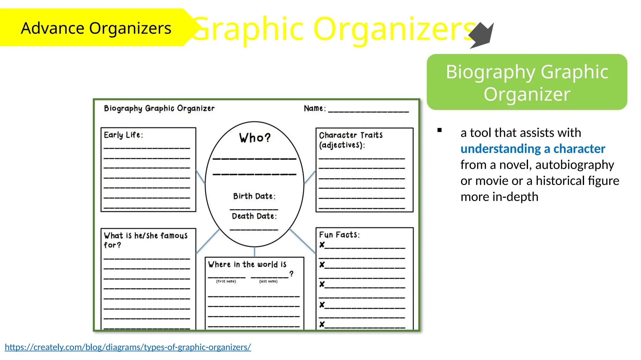 Advance Organizers Graphic Organizers
Biography Graphic
Organizer
 a tool that assists with
understanding a character
from a novel, autobiography
or movie or a historical figure
more in-depth
https://creately.com/blog/diagrams/types-of-graphic-organizers/
 
