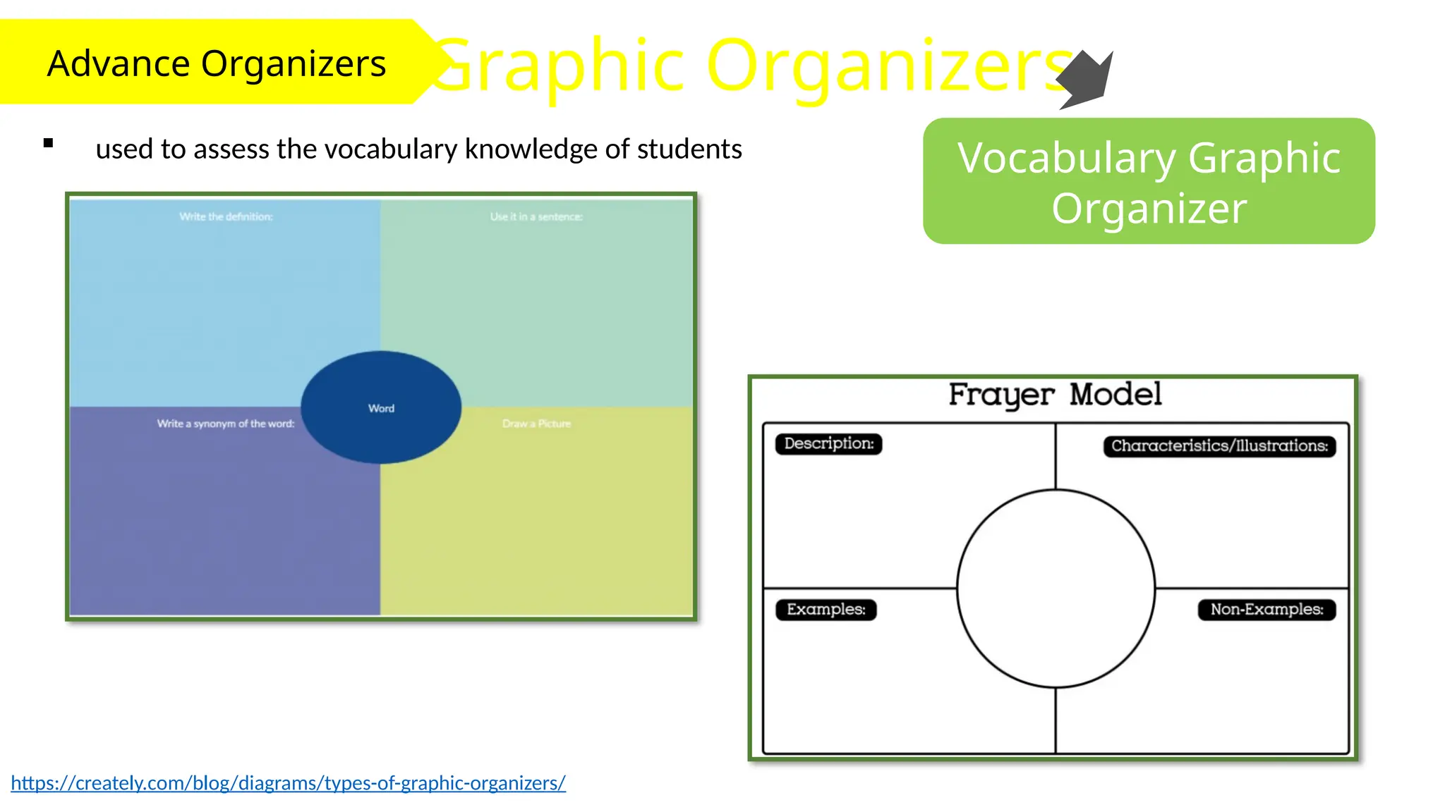 Advance Organizers Graphic Organizers
Vocabulary Graphic
Organizer
 used to assess the vocabulary knowledge of students
https://creately.com/blog/diagrams/types-of-graphic-organizers/
 