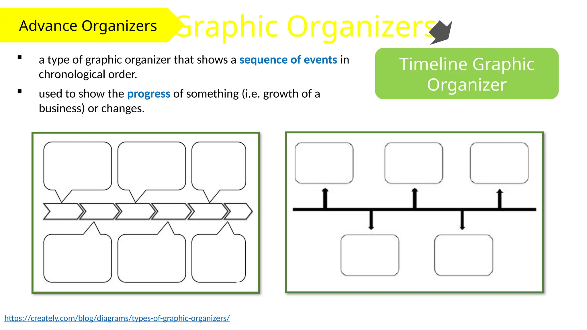 Advance Organizers Graphic Organizers
Timeline Graphic
Organizer
 a type of graphic organizer that shows a sequence of events in
chronological order.
https://creately.com/blog/diagrams/types-of-graphic-organizers/
 used to show the progress of something (i.e. growth of a
business) or changes.
 
