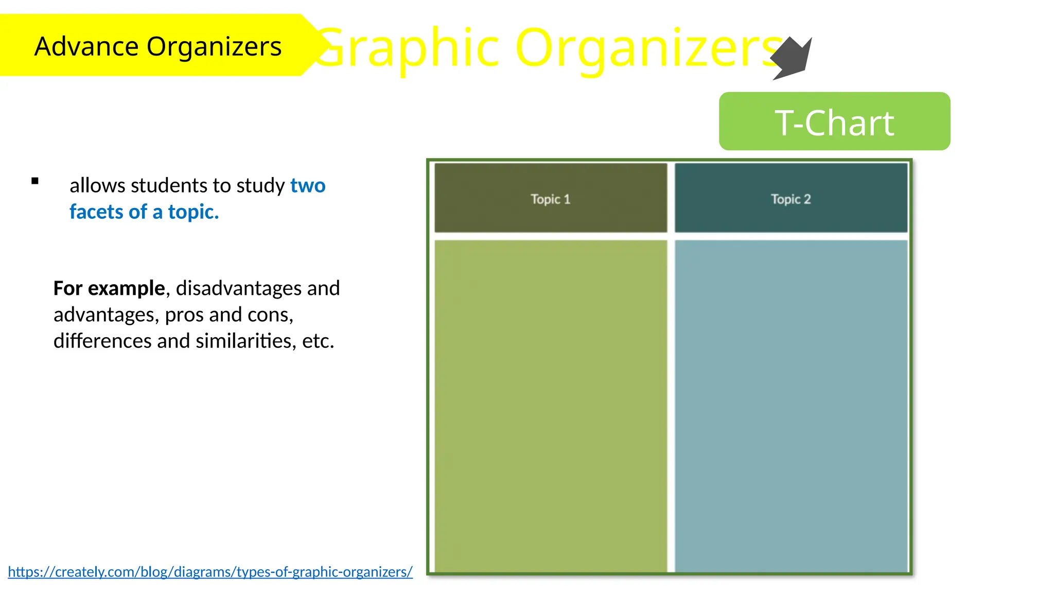 Advance Organizers Graphic Organizers
T-Chart
 allows students to study two
facets of a topic.
https://creately.com/blog/diagrams/types-of-graphic-organizers/
For example, disadvantages and
advantages, pros and cons,
differences and similarities, etc.
 