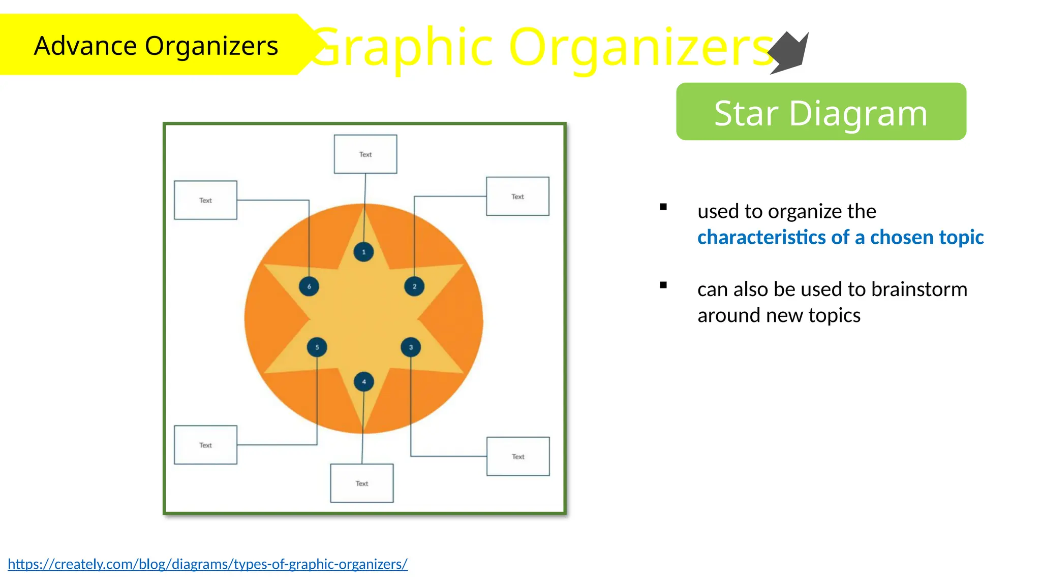 Advance Organizers Graphic Organizers
Star Diagram
 used to organize the
characteristics of a chosen topic
 can also be used to brainstorm
around new topics
https://creately.com/blog/diagrams/types-of-graphic-organizers/
 