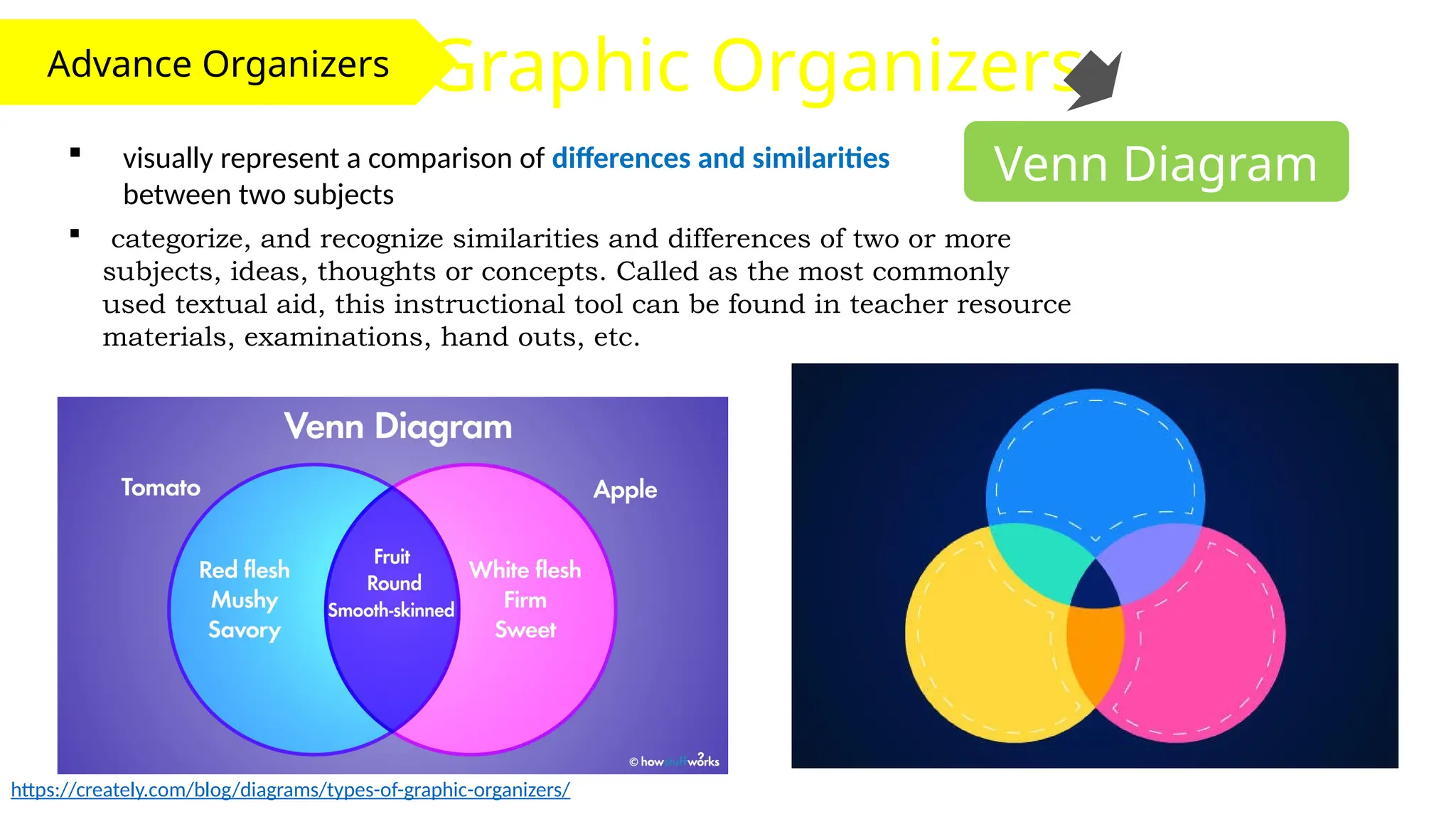 Advance Organizers Graphic Organizers
Venn Diagram
 visually represent a comparison of differences and similarities
between two subjects
https://creately.com/blog/diagrams/types-of-graphic-organizers/
 categorize, and recognize similarities and differences of two or more
subjects, ideas, thoughts or concepts. Called as the most commonly
used textual aid, this instructional tool can be found in teacher resource
materials, examinations, hand outs, etc.
 