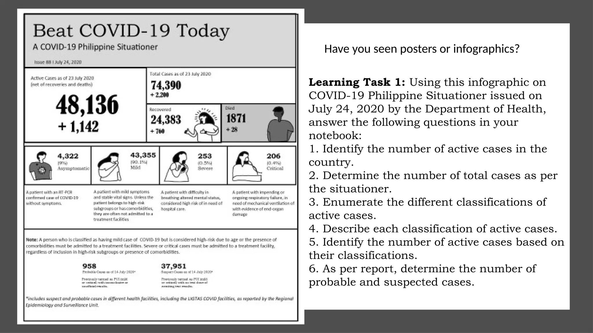 Have you seen posters or infographics?
Learning Task 1: Using this infographic on
COVID-19 Philippine Situationer issued on
July 24, 2020 by the Department of Health,
answer the following questions in your
notebook:
1. Identify the number of active cases in the
country.
2. Determine the number of total cases as per
the situationer.
3. Enumerate the different classifications of
active cases.
4. Describe each classification of active cases.
5. Identify the number of active cases based on
their classifications.
6. As per report, determine the number of
probable and suspected cases.
 