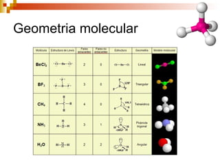 Geometria molecular 
 