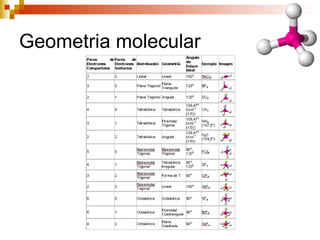 Geometria molecular 
