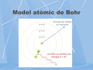 Model atòmic de Bohr

 