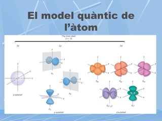 El model quàntic de
l’àtom

 