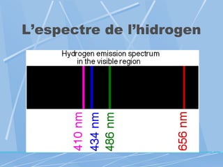 L’espectre de l’hidrogen

 