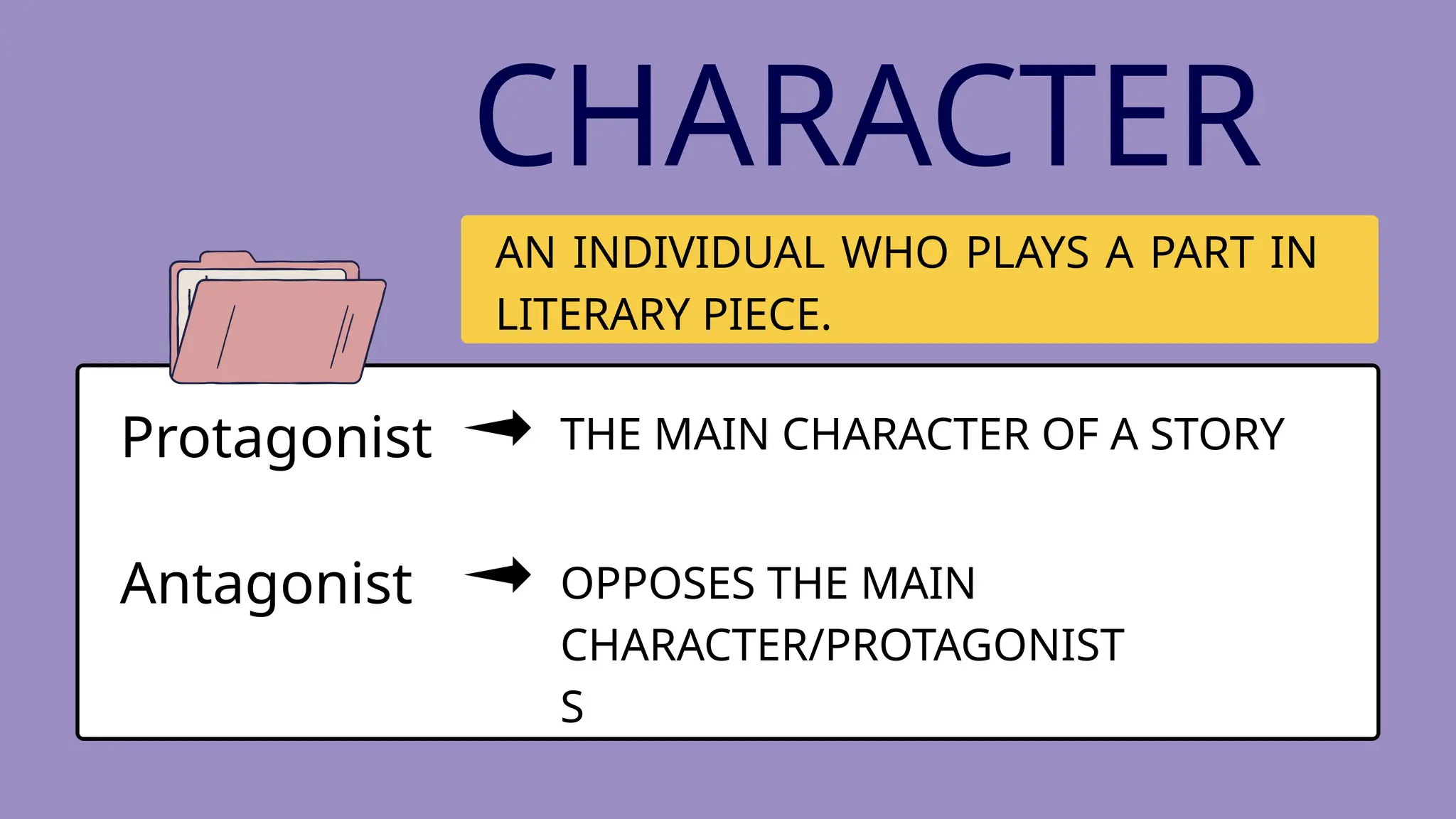 AN INDIVIDUAL WHO PLAYS A PART IN
LITERARY PIECE.
CHARACTER
Protagonist THE MAIN CHARACTER OF A STORY
Antagonist OPPOSES THE MAIN
CHARACTER/PROTAGONIST
S
 