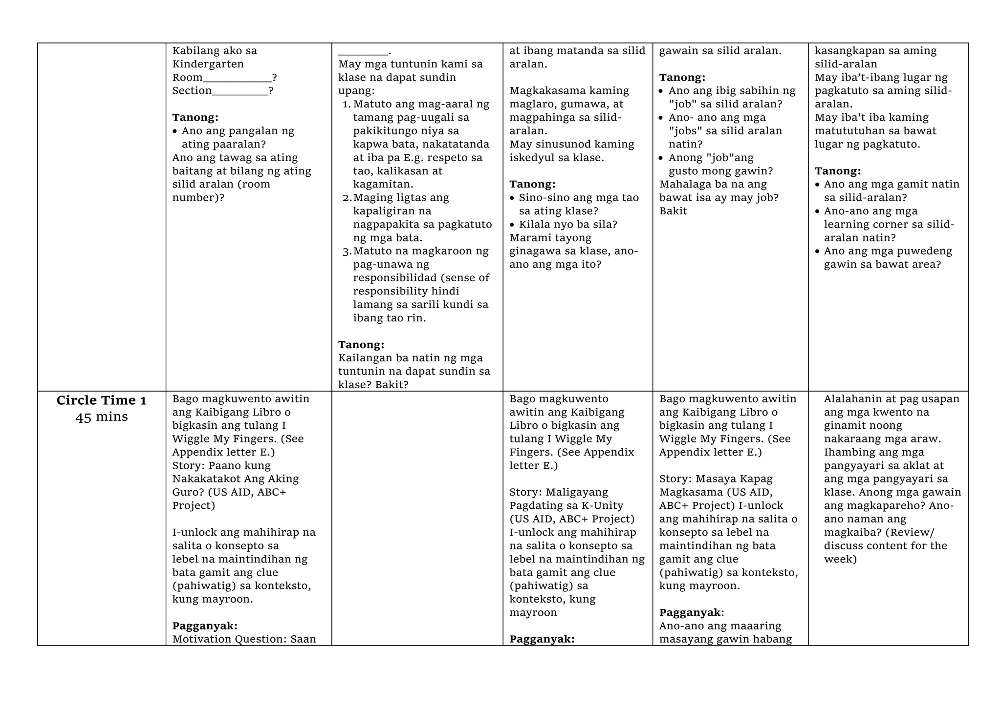 Kabilang ako sa
Kindergarten
Room___________?
Section_________?
Tanong:
 Ano ang pangalan ng
ating paaralan?
Ano ang tawag sa ating
baitang at bilang ng ating
silid aralan (room
number)?
________.
May mga tuntunin kami sa
klase na dapat sundin
upang:
1. Matuto ang mag-aaral ng
tamang pag-uugali sa
pakikitungo niya sa
kapwa bata, nakatatanda
at iba pa E.g. respeto sa
tao, kalikasan at
kagamitan.
2.Maging ligtas ang
kapaligiran na
nagpapakita sa pagkatuto
ng mga bata.
3.Matuto na magkaroon ng
pag-unawa ng
responsibilidad (sense of
responsibility hindi
lamang sa sarili kundi sa
ibang tao rin.
Tanong:
Kailangan ba natin ng mga
tuntunin na dapat sundin sa
klase? Bakit?
at ibang matanda sa silid
aralan.
Magkakasama kaming
maglaro, gumawa, at
magpahinga sa silid-
aralan.
May sinusunod kaming
iskedyul sa klase.
Tanong:
 Sino-sino ang mga tao
sa ating klase?
 Kilala nyo ba sila?
Marami tayong
ginagawa sa klase, ano-
ano ang mga ito?
gawain sa silid aralan.
Tanong:
 Ano ang ibig sabihin ng
"job" sa silid aralan?
 Ano- ano ang mga
"jobs" sa silid aralan
natin?
 Anong "job"ang
gusto mong gawin?
Mahalaga ba na ang
bawat isa ay may job?
Bakit
kasangkapan sa aming
silid-aralan
May iba’t-ibang lugar ng
pagkatuto sa aming silid-
aralan.
May iba't iba kaming
matututuhan sa bawat
lugar ng pagkatuto.
Tanong:
 Ano ang mga gamit natin
sa silid-aralan?
 Ano-ano ang mga
learning corner sa silid-
aralan natin?
 Ano ang mga puwedeng
gawin sa bawat area?
Circle Time 1
45 mins
Bago magkuwento awitin
ang Kaibigang Libro o
bigkasin ang tulang I
Wiggle My Fingers. (See
Appendix letter E.)
Story: Paano kung
Nakakatakot Ang Aking
Guro? (US AID, ABC+
Project)
I-unlock ang mahihirap na
salita o konsepto sa
lebel na maintindihan ng
bata gamit ang clue
(pahiwatig) sa konteksto,
kung mayroon.
Pagganyak:
Motivation Question: Saan
Bago magkuwento
awitin ang Kaibigang
Libro o bigkasin ang
tulang I Wiggle My
Fingers. (See Appendix
letter E.)
Story: Maligayang
Pagdating sa K-Unity
(US AID, ABC+ Project)
I-unlock ang mahihirap
na salita o konsepto sa
lebel na maintindihan ng
bata gamit ang clue
(pahiwatig) sa
konteksto, kung
mayroon
Pagganyak:
Bago magkuwento awitin
ang Kaibigang Libro o
bigkasin ang tulang I
Wiggle My Fingers. (See
Appendix letter E.)
Story: Masaya Kapag
Magkasama (US AID,
ABC+ Project) I-unlock
ang mahihirap na salita o
konsepto sa lebel na
maintindihan ng bata
gamit ang clue
(pahiwatig) sa konteksto,
kung mayroon.
Pagganyak:
Ano-ano ang maaaring
masayang gawin habang
Alalahanin at pag usapan
ang mga kwento na
ginamit noong
nakaraang mga araw.
Ihambing ang mga
pangyayari sa aklat at
ang mga pangyayari sa
klase. Anong mga gawain
ang magkapareho? Ano-
ano naman ang
magkaiba? (Review/
discuss content for the
week)
 