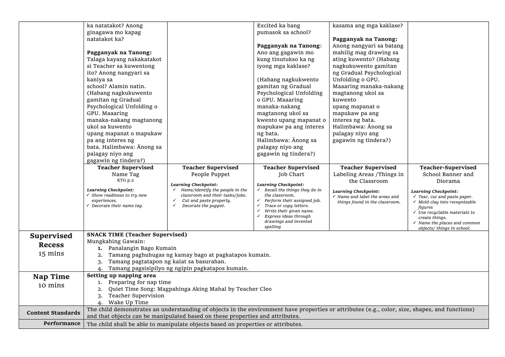 ka natatakot? Anong
ginagawa mo kapag
natatakot ka?
Pagganyak na Tanong:
Talaga kayang nakakatakot
si Teacher sa kuwentong
ito? Anong nangyari sa
kaniya sa
school? Alamin natin.
(Habang nagkukuwento
gamitan ng Gradual
Psychological Unfolding o
GPU. Maaaring
manaka-nakang magtanong
ukol sa kuwento
upang mapanat o mapukaw
pa ang interes ng
bata. Halimbawa: Änong sa
palagay niyo ang
gagawin ng tindera?)
Excited ka bang
pumasok sa school?
Pagganyak na Tanong:
Ano ang gagawin mo
kung tinutukso ka ng
iyong mga kaklase?
(Habang nagkukwento
gamitan ng Gradual
Psychological Unfolding
o GPU. Maaaring
manaka-nakang
magtanong ukol sa
kwento upang mapanat o
mapukaw pa ang interes
ng bata.
Halimbawa: Änong sa
palagay niyo ang
gagawin ng tindera?)
kasama ang mga kaklase?
Pagganyak na Tanong:
Anong nangyari sa batang
mahilig mag drawing sa
ating kuwento? (Habang
nagkukuwento gamitan
ng Gradual Psychological
Unfolding o GPU.
Maaaring manaka-nakang
magtanong ukol sa
kuwento
upang mapanat o
mapukaw pa ang
interes ng bata.
Halimbawa: Änong sa
palagay niyo ang
gagawin ng tindera?)
Teacher Supervised
Name Tag
KTG p.2
Learning Checkpoint:
 Show readiness to try new
experiences.
 Decorate their name tag.
Teacher Supervised
People Puppet
Learning Checkpoint:
 Name/identify the people in the
classroom and their tasks/jobs.
 Cut and paste properly.
 Decorate the puppet.
Teacher Supervised
Job Chart
Learning Checkpoint:
 Recall the things they do in
the classroom.
 Perform their assigned job.
 Trace or copy letters.
 Write their given name.
 Express ideas through
drawings and invented
spelling
Teacher Supervised
Labeling Areas /Things in
the Classroom
Learning Checkpoint:
 Name and label the areas and
things found in the classroom.
Teacher-Supervised
School Banner and
Diorama
Learning Checkpoint:
 Tear, cut and paste paper.
 Mold clay into recognizable
figures
 Use recyclable materials to
create things.
 Name the places and common
objects/ things in school.
Supervised
Recess
15 mins
SNACK TIME (Teacher Supervised)
Mungkahing Gawain:
1. Panalangin Bago Kumain
2. Tamang paghuhugas ng kamay bago at pagkatapos kumain.
3. Tamang pagtatapon ng kalat sa basurahan.
4. Tamang pagsisipilyo ng ngipin pagkatapos kumain.
Nap Time
10 mins
Setting up napping area
1. Preparing for nap time
2. Quiet Time Song: Magpahinga Aking Mahal by Teacher Cleo
3. Teacher Supervision
4. Wake Up Time
Content Standards
The child demonstrates an understanding of objects in the environment have properties or attributes (e.g., color, size, shapes, and functions)
and that objects can be manipulated based on these properties and attributes.
Performance The child shall be able to manipulate objects based on properties or attributes.
 